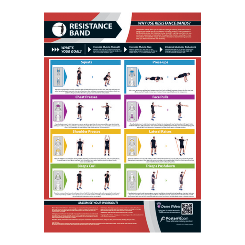 Gym Chart Resistance Band