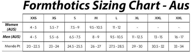 Formthotics Arch Pad